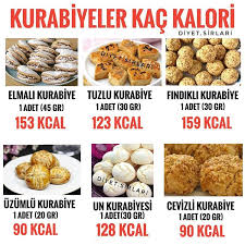 Selamlar 100 Kalori Karsilik Kuruyemisler Ara Ogunlerinizde 1 Avuc Kuruyemis Rahatlikla Tuketebilirsiniz Hem Sizi Tok Tutar Hem Food Breakfast Muffin