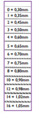 Nymo Nylon Beading Thread Size Chart 2019