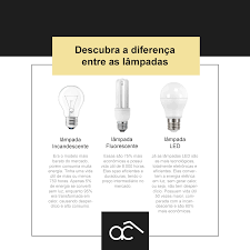 descubra a diferenca entre as lampadas voce ja deve saber que existem 3 tipos de lampadas as incandescentes fluor tipos de lampada lampada fluorescente led
