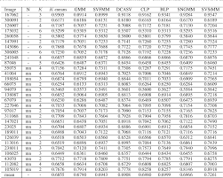 Maybe you would like to learn more about one of these? Table Iii From An Extension Of The Student S T Distribution Mixture Model And The Gradient Descent Method Semantic Scholar
