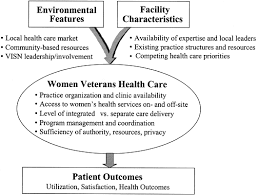 Choosing the right doctor is the first step in taking good care of your health. The Organization And Delivery Of Women S Health Care In Department Of Veterans Affairs Medical Center Women S Health Issues