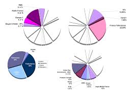 0 conditions de téléchargement et d utilisation cette application est réservée et dédiée aux panélistes médiamétrie. Mediametrie L Institut De L Arnaque Scientifiquement Certifiee