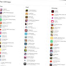 Have you become enthralled with an app we failed to mention? Top Apps For Iphone On The Ios App Store In The United States Appfigures