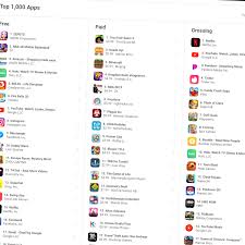 Did you know that whenever you check the app store rankings in your idevice, it only shows your own country stats? Top Apps For Iphone On The Ios App Store In The United States Appfigures