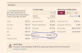 But this price is not the true value of the business. Market Capitalization Calculator Market Capitalization Calculator