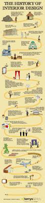 History Of Interior Design Design Infographics Interior Design History Interior Design Classes Infographic Design
