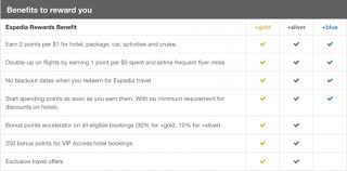 The Ultimate Guide To Expedia Rewards Travel Codex