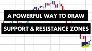 A Powerful Way To Draw Support And Resistance Zones Desire