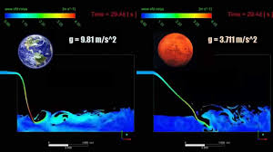 Diyakini bahawa mars pernah mempunyai air marikh biasanya dirujuk sebagai 'planet merah' kerana permukaan marikh adalah merah. Planet Merah Ini Semua Yang Anda Perlu Tahu Tentang Marikh Iluminasi