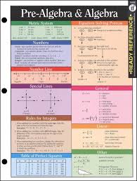 Pre Algebra Algebra Ready Reference Chart Maths