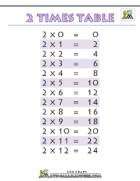 Times Tables Charts Up To 12 Times Table