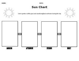 Use This Chart To Help Students Draw And Write About The Phases Of The Sun Throughout The Day Students Will Draw Images For Mornin Chart Student Drawing Sun
