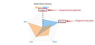 Feature Request Add Backgroundcolor For Labels Of Radar