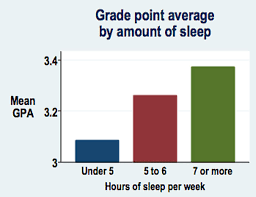 mattress guide for college students