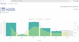 vizlib combo chart what is a combo chart vizlib