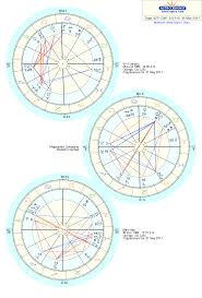 Progressed Synastry And Progressed Composite Love Light