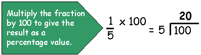 Percent Formula Google Search Math Tricks Learning Math Math