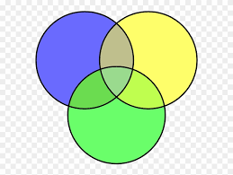 Over 203 venn diagram pictures to choose from, with no signup needed. Kogg Venn Diagram Venn Diagram Of Stem Cells And Specialized Cells Clipart 640828 Pinclipart