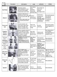 Image result for Shoulder Exam