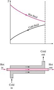Basic Design Methods Of Heat Exchanger Intechopen