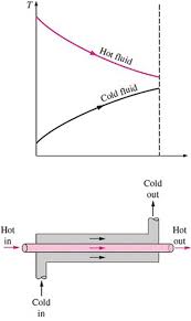 basic design methods of heat exchanger intechopen