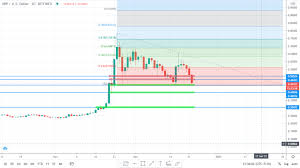 Ripple is not only a cryptocurrency but also a payment network. When Will Xrp Price Cross 1 Technical Analysis Altcoin Buzz
