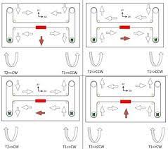 Hbot Kinematics Explained 3d Printer Printer 3d Printer Machine
