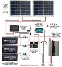 Microtek inverter circuit diagram pdf. Wiring Diagram Rv Solar System Rv Solar System Rv Solar Solar Panels