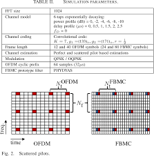 That initiative, known as the web mapping testbed (wmt), was first described in a request for technology the wmt phase i process culminated in the opengis web map service interface. Symbol Span Subtest Wms Iv Semantic Scholar