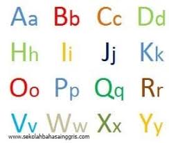 Mengetahui abjad sangat penting untuk. Aturan Menggunakan Huruf Besar Dalam Bahasa Inggris