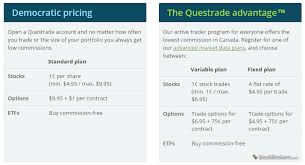The dark age of crypto trading in canada is done guys the biggest stock/option trading platform will start trading crypto … Questrade Review 2021 Stockbrokers Com
