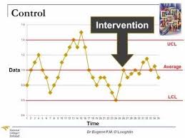 Problem Solving Techniques 20 Run Charts Pmp Run Chart