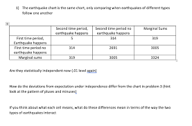 Solved 1 The Earthquake Chart Is The Same Chart Only Co