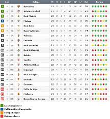 Pe lângă clasamentele din liga 2. Clasament Pariuri 1x2