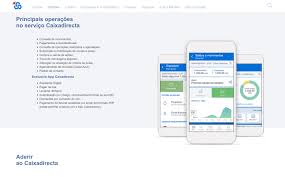 Saiba mais sobre crédito automóvel. Caixa Geral De Depositos Sa Portugal Bank Profile