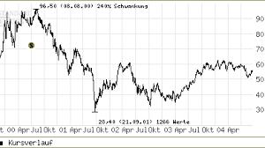 Is it legal to pay employees in bitcoin. Luxusguter Lvmh Aktie Wirkt Wieder Attraktiver Aktien Faz