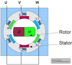 Regelung Von Bldc Motoren Und Synchronmaschinen Embedded Lightning In 2020 Motor Aufbau Schalter