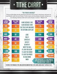 tithing chart by epiphany creations issuu