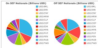 High exchange rate 4.155, low 4.021. Fx Ndf Trading On Sefs