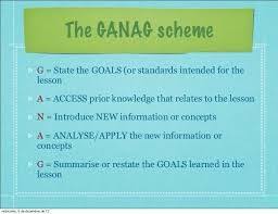 Image Result For Ganag Lesson Plan Examples Lesson Plan Examples How To Plan Lesson Plans