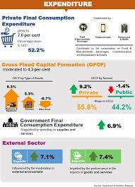Myr) is equivalent to 0.24 us dollar or 0.20 euros. Department Of Statistics Malaysia Official Portal