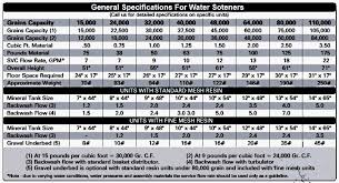General Water Softener Specifications