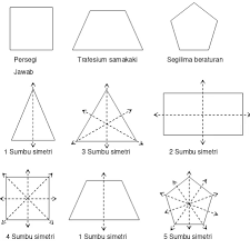 Jadi, panjang sisi terpendek dari segitiga yaitu 10 cm. Modul Matematika Sma Dan Soal Latihan 06 Simetrisitas