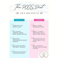The Pcos Diet Do S Don Ts Polycystic Ovary Syndrome Pcos Also Known As Polycystic Ovarian Syndrome I Polycystic Ovary Syndrome Pcos Polycystic Ovaries