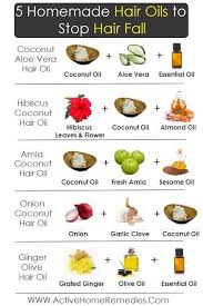We shall check out these essential oils below but first, let's see the study proving essential oils are effective for hirustim: 5 Homemade Hair Oils To Stop Hair Fall In One Week Ingrownhaironface Homemade Hair Products Homemade Hair Oil Hair Fall Remedy