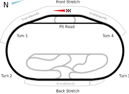 We offer several different programs, call we will then put you into a real nascar sprint cup race car with an instructor in the passenger side for 10 laps. Texas Motor Speedway Driving Experience Ride Along Experience Rusty Wallace Racing Experience