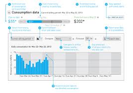 Understanding Your Electricity Use