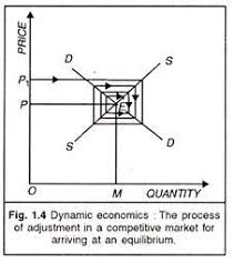 Dynamic Economics Concept Importance And Limitations