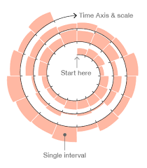 Spiral Plot Learn About This Chart And Tools To Create It