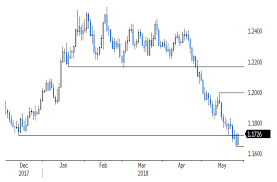 A short squeeze can be a trader's biggest nightmare. Currencies Eur To Enjoy A Temporary Short Squeeze Action Forex